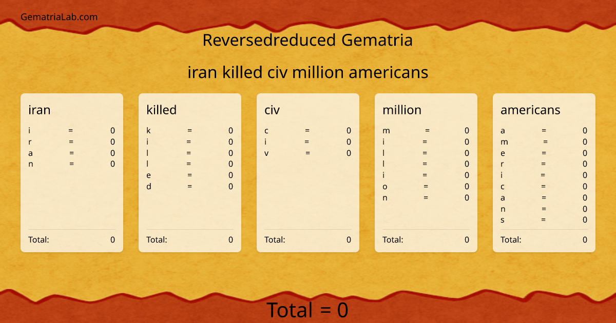 iran killed civ million americans in reversedreduced Gematria